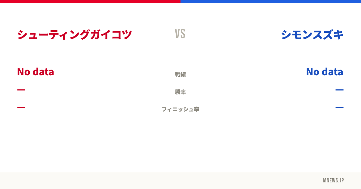 シューティングガイコツ vs シモンスズキ