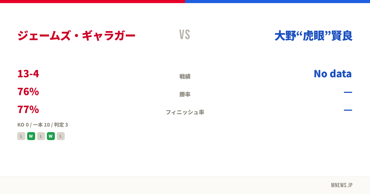 ジェームズ・ギャラガー vs 大野“虎眼”賢良