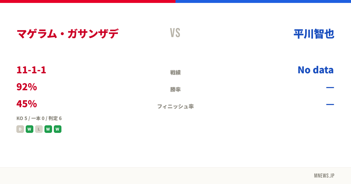 マゲラム・ガサンザデ vs 平川智也