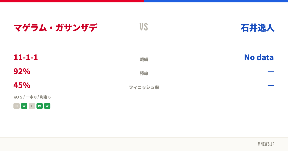 マゲラム・ガサンザデ vs 石井逸人