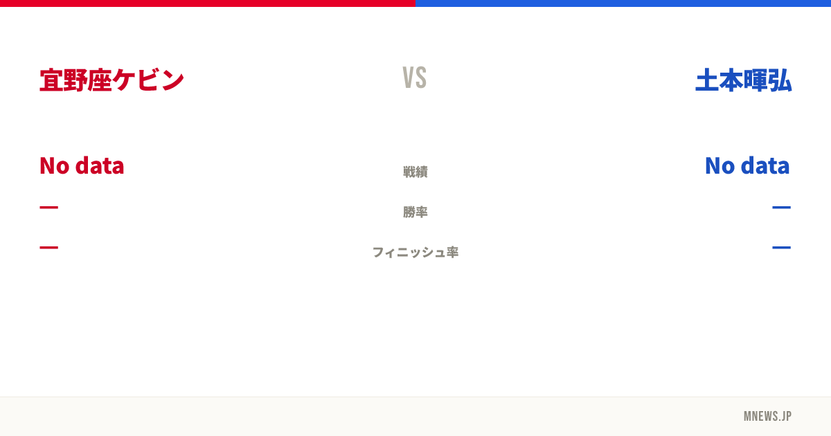 宜野座ケビン vs 土本暉弘
