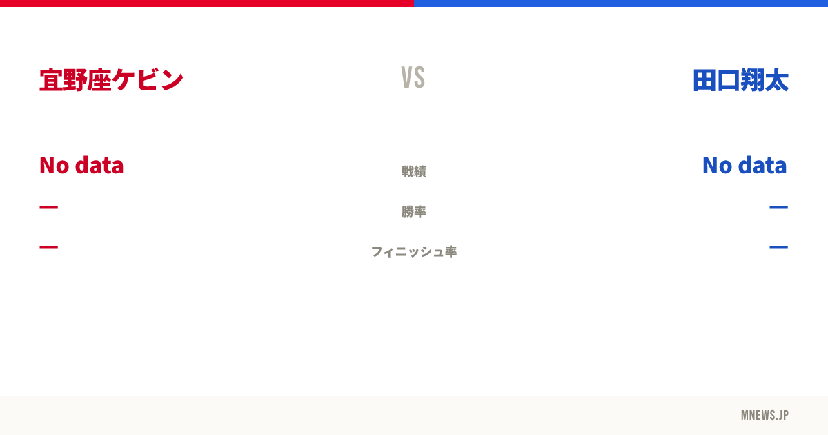 宜野座ケビン vs 田口翔太
