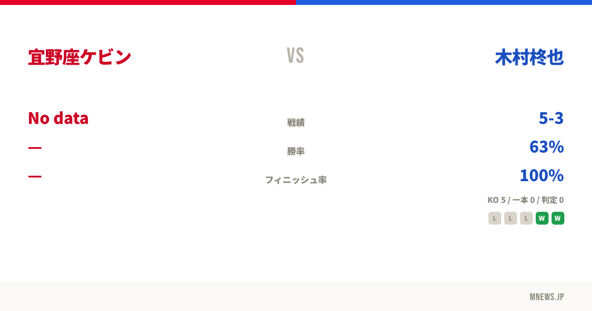 宜野座ケビン vs 木村柊也