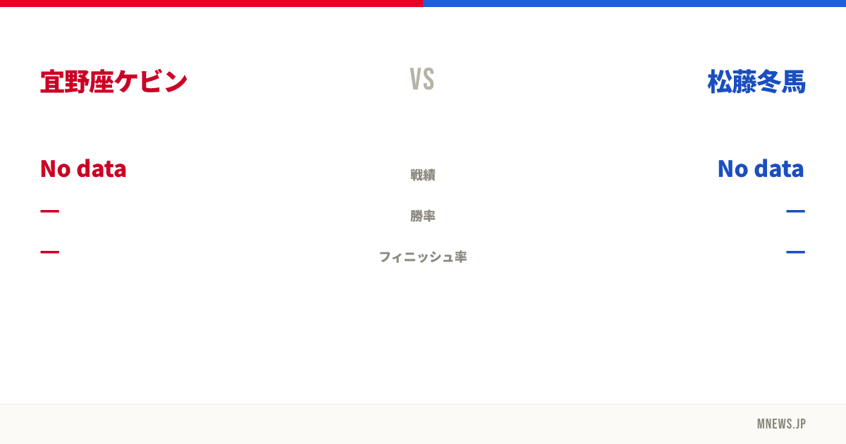 宜野座ケビン vs 松藤冬馬