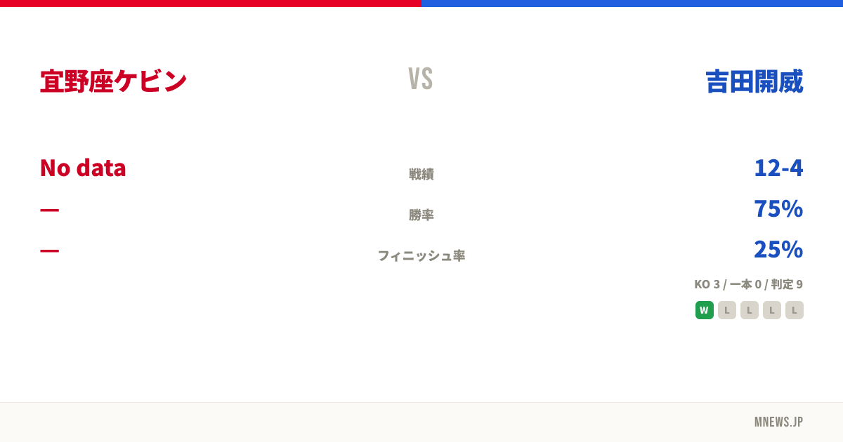 宜野座ケビン vs 吉田開威