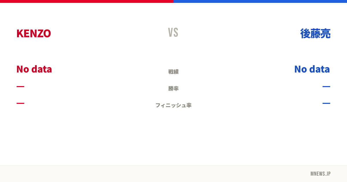 KENZO vs 後藤亮