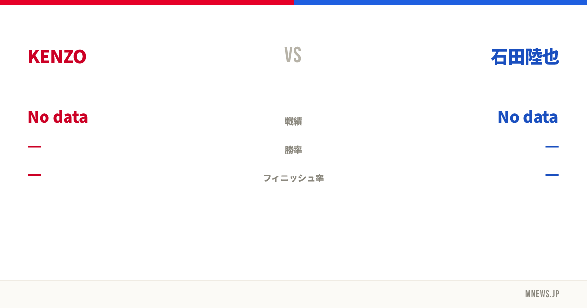 KENZO vs 石田陸也