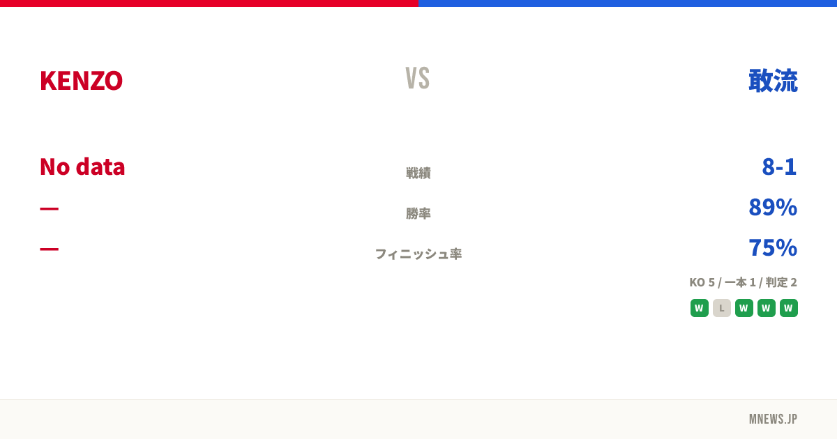 KENZO vs 敢流
