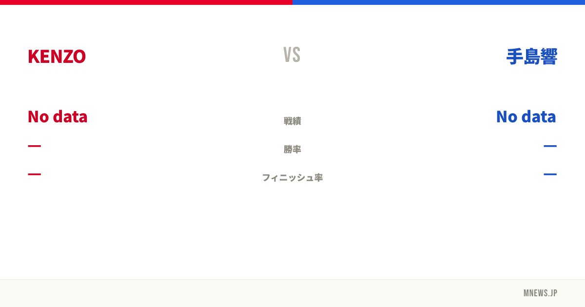 KENZO vs 手島響