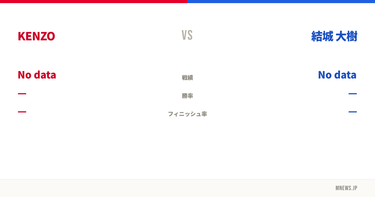 KENZO vs 結城 大樹