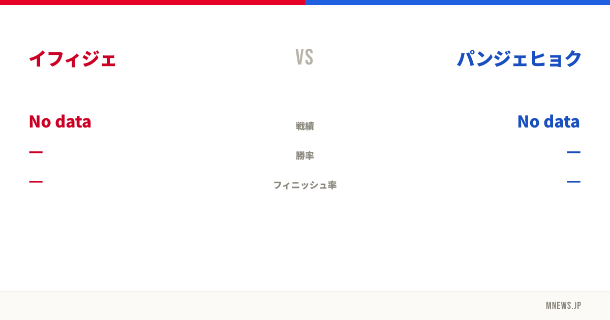 イフィジェ vs パンジェヒョク