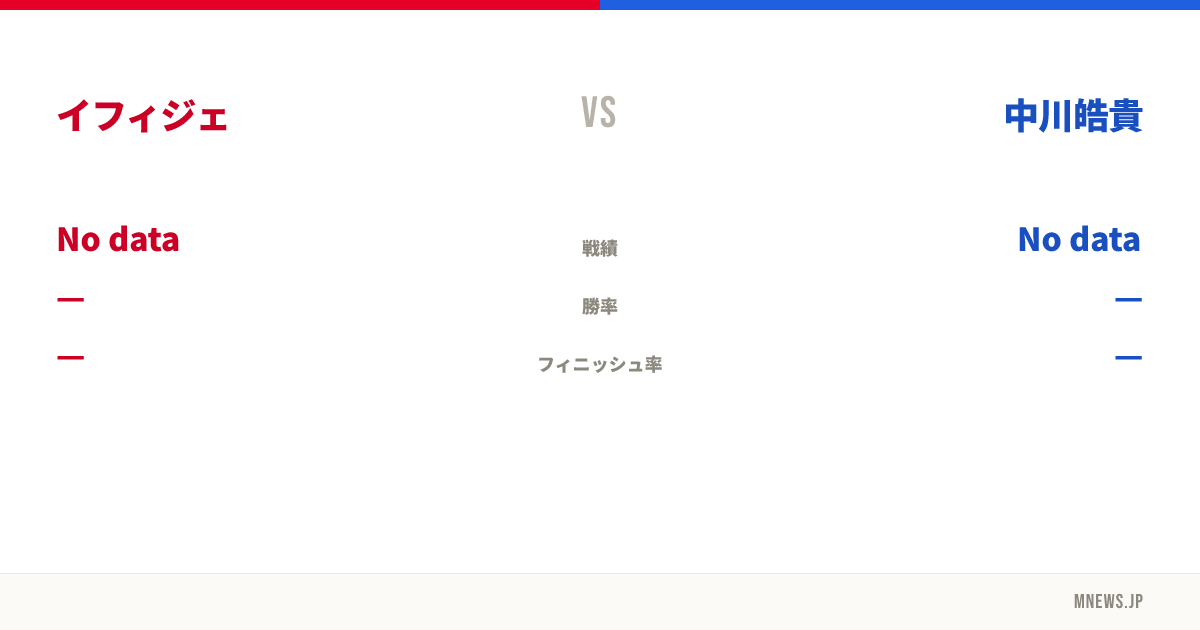 イフィジェ vs 中川皓貴