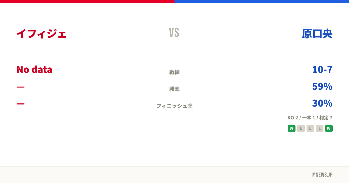 イフィジェ vs 原口央