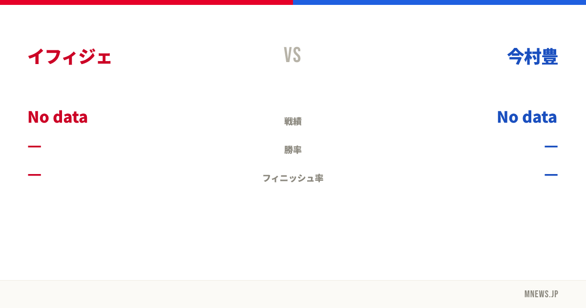 イフィジェ vs 今村豊