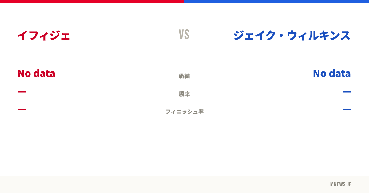 イフィジェ vs ジェイク・ウィルキンス