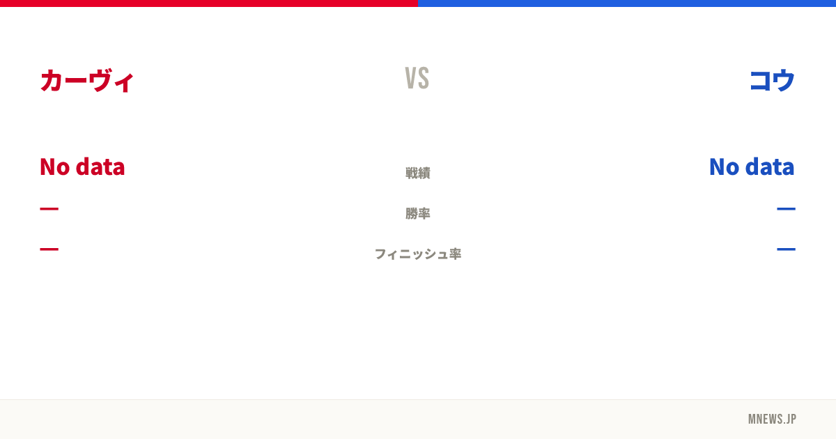 カーヴィ vs コウ