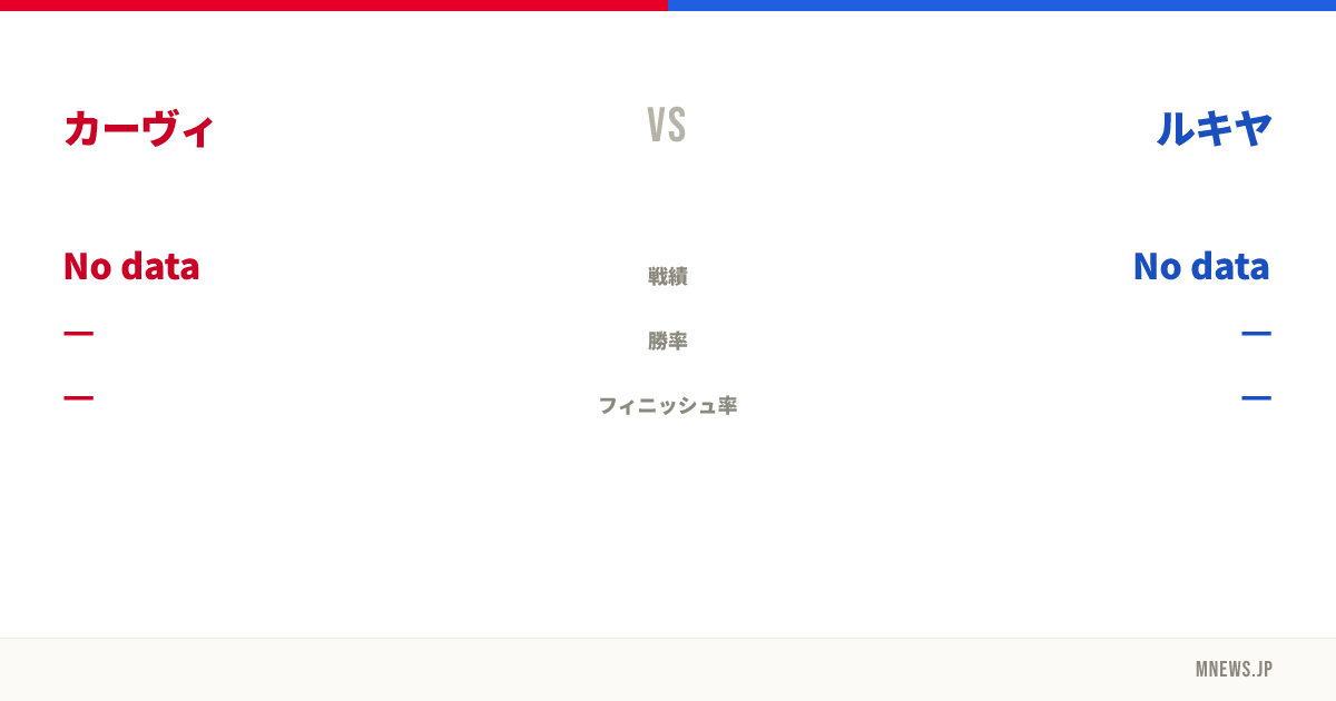 カーヴィ vs ルキヤ