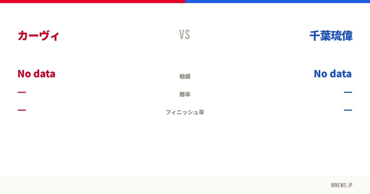 カーヴィ vs 千葉琉偉