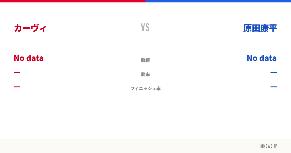 カーヴィ vs 原田康平