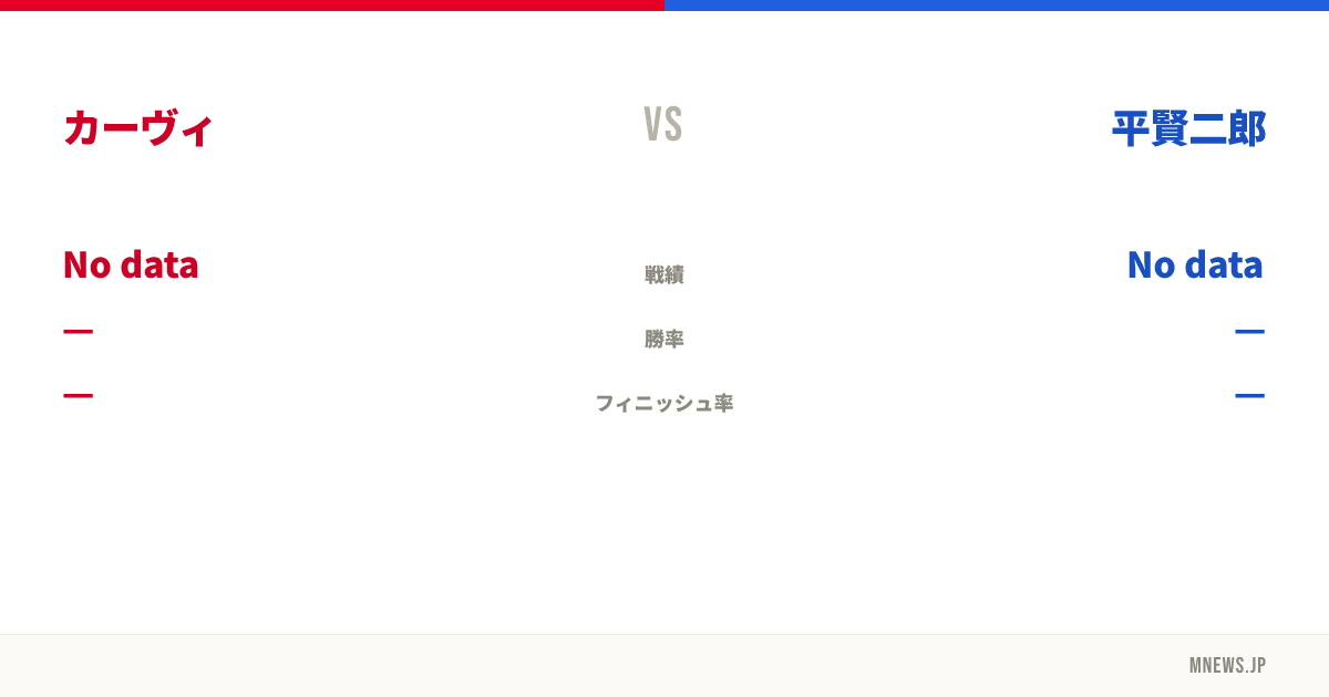 カーヴィ vs 平賢二郎