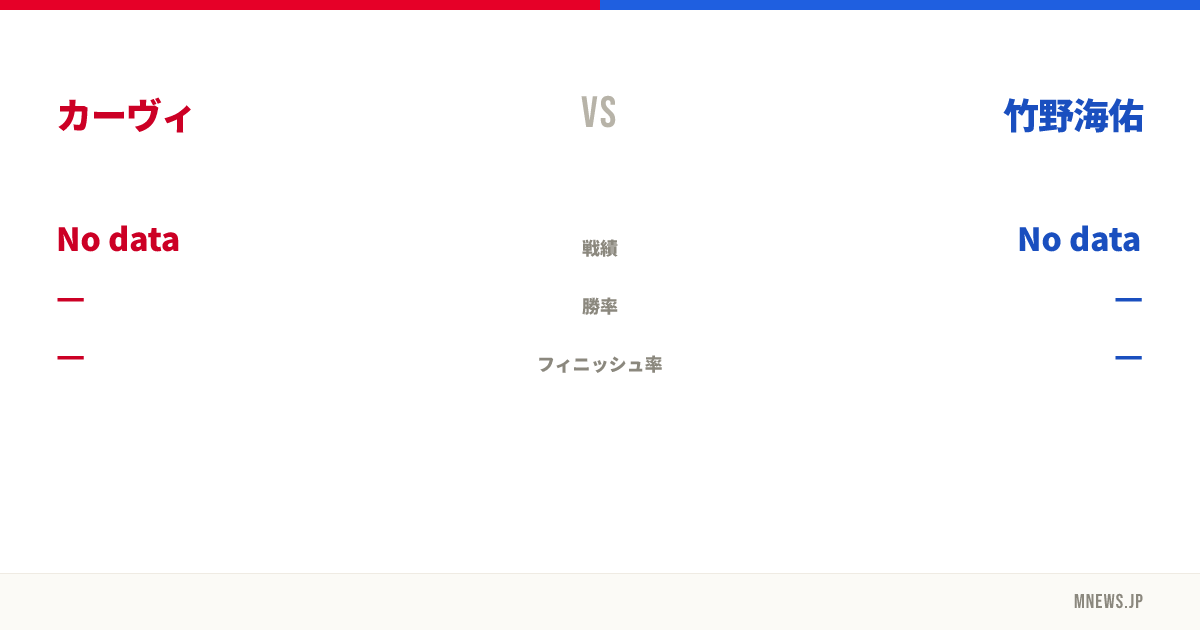 カーヴィ vs 竹野海佑