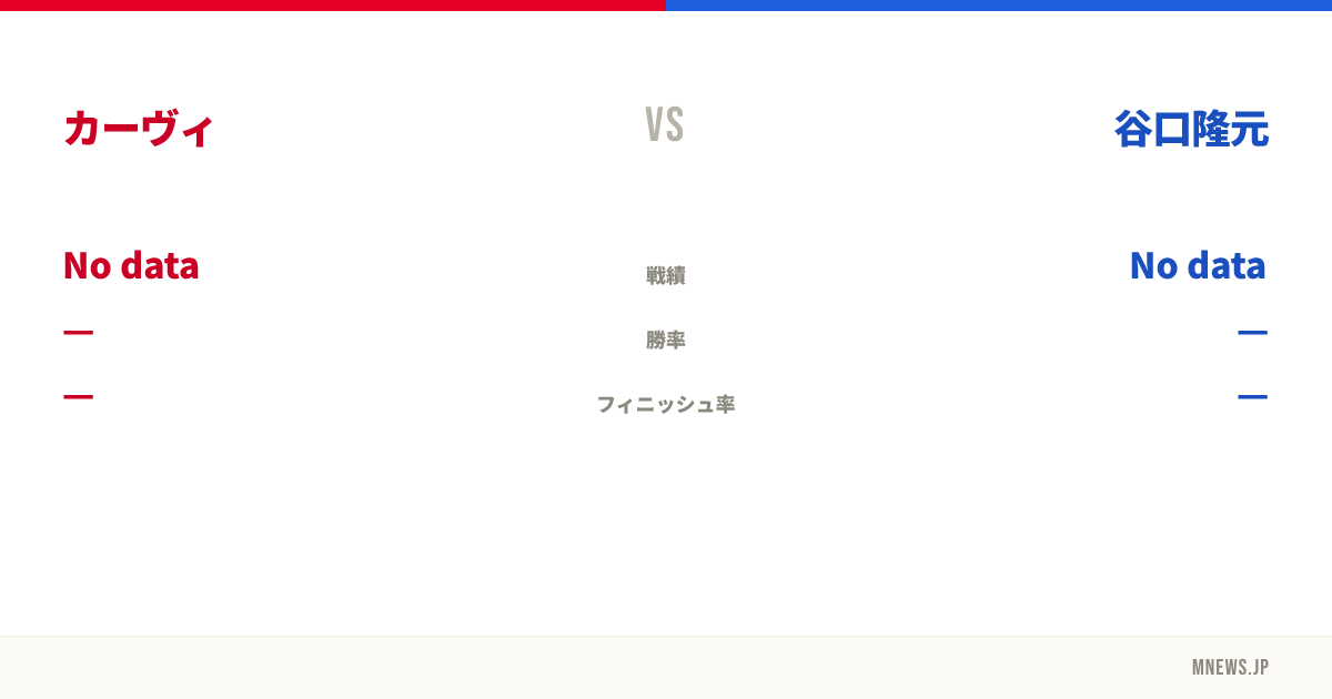 カーヴィ vs 谷口隆元