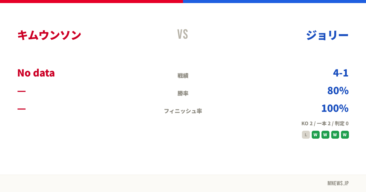 キムウンソン vs ジョリー