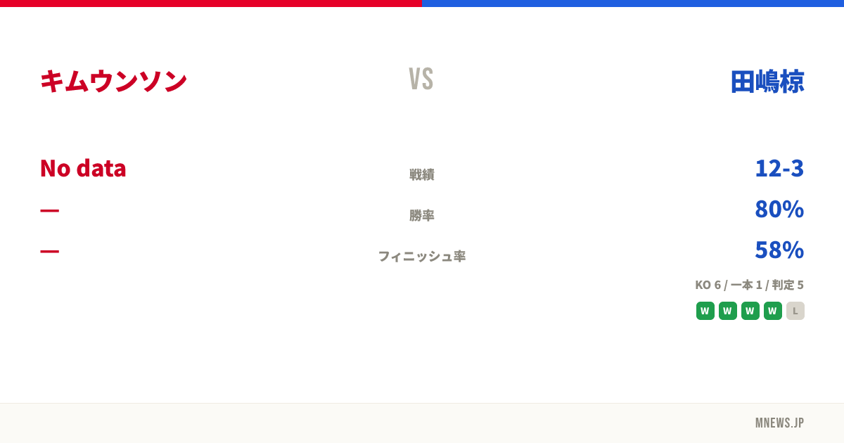 キムウンソン vs 田嶋椋