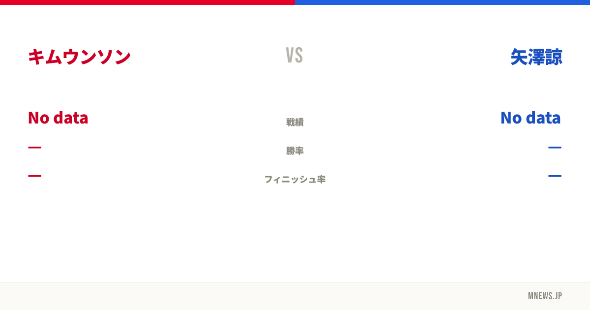 キムウンソン vs 矢澤諒
