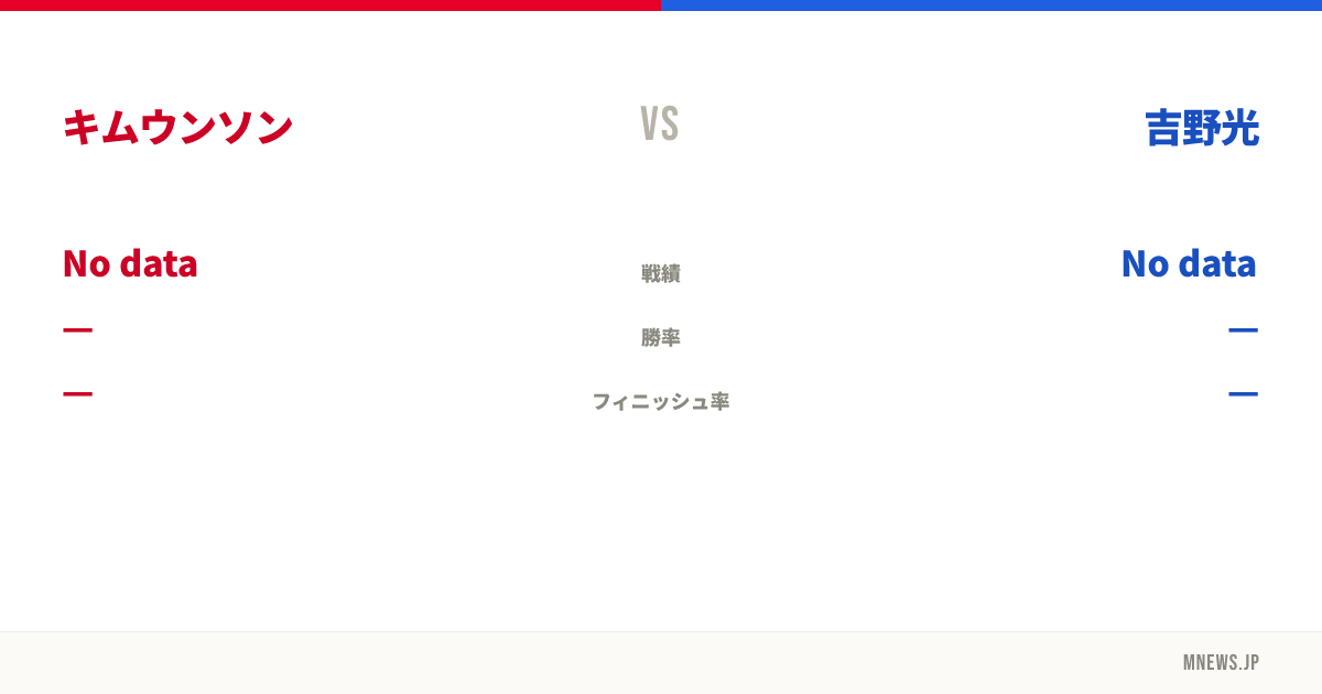 キムウンソン vs 吉野光