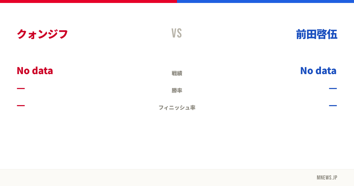 クォンジフ vs 前田啓伍