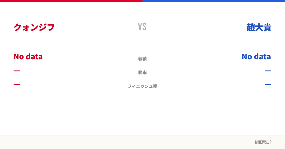 クォンジフ vs 趙大貴