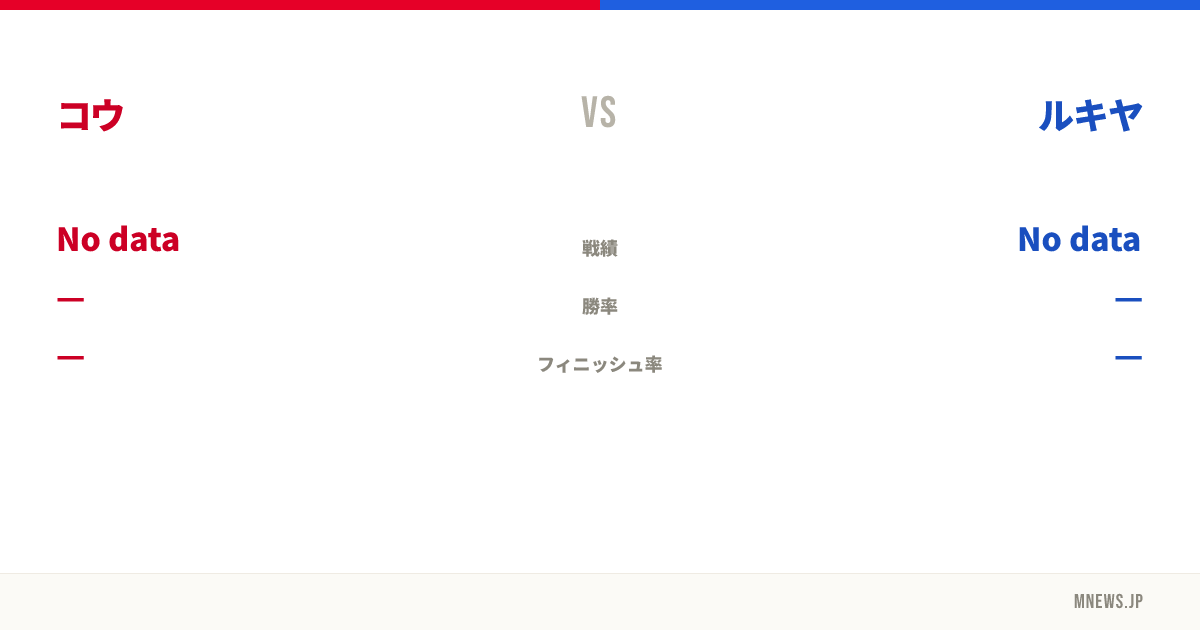 コウ vs ルキヤ