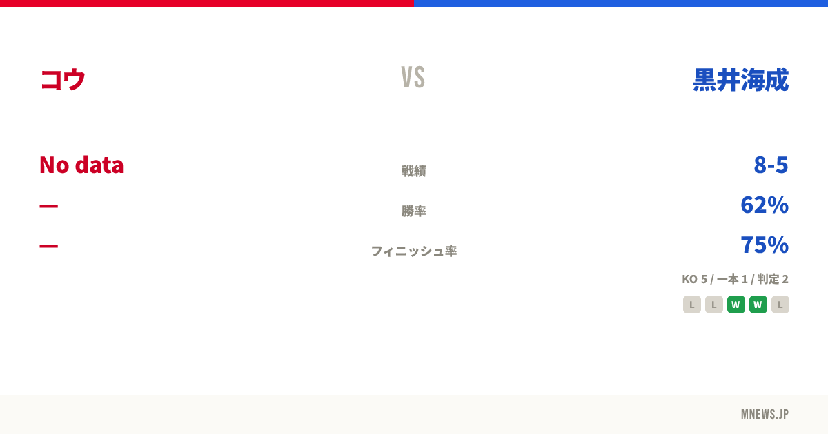 コウ vs 黒井海成