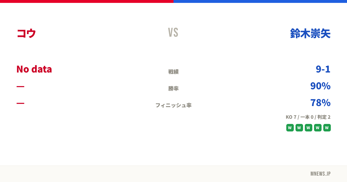 コウ vs 鈴木崇矢