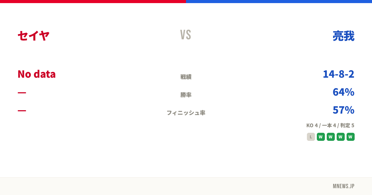 セイヤ vs 亮我