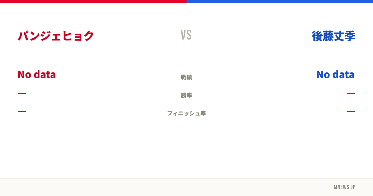 パンジェヒョク vs 後藤丈季