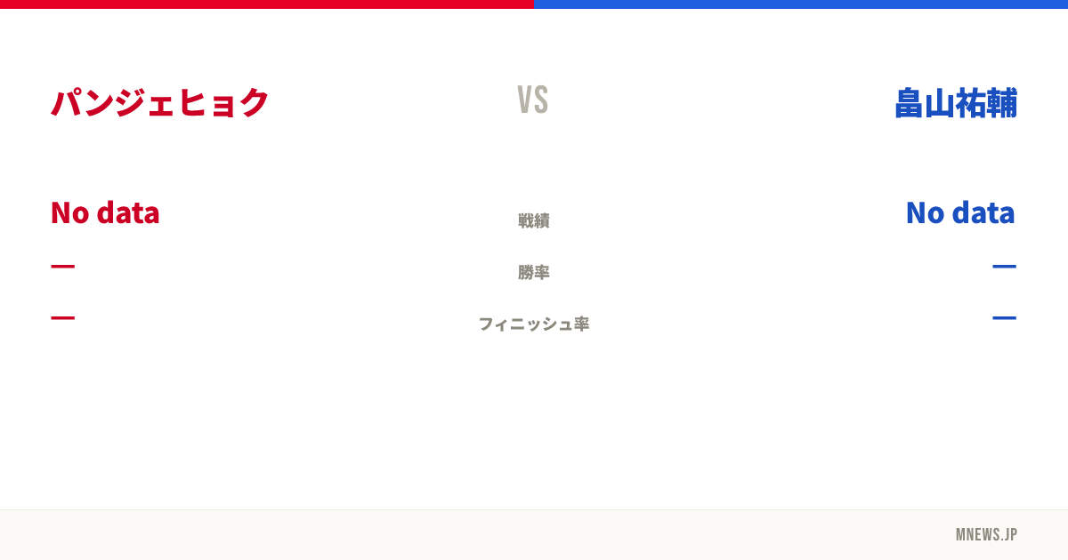パンジェヒョク vs 畠山祐輔