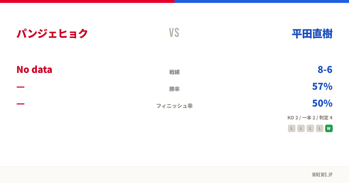 パンジェヒョク vs 平田直樹
