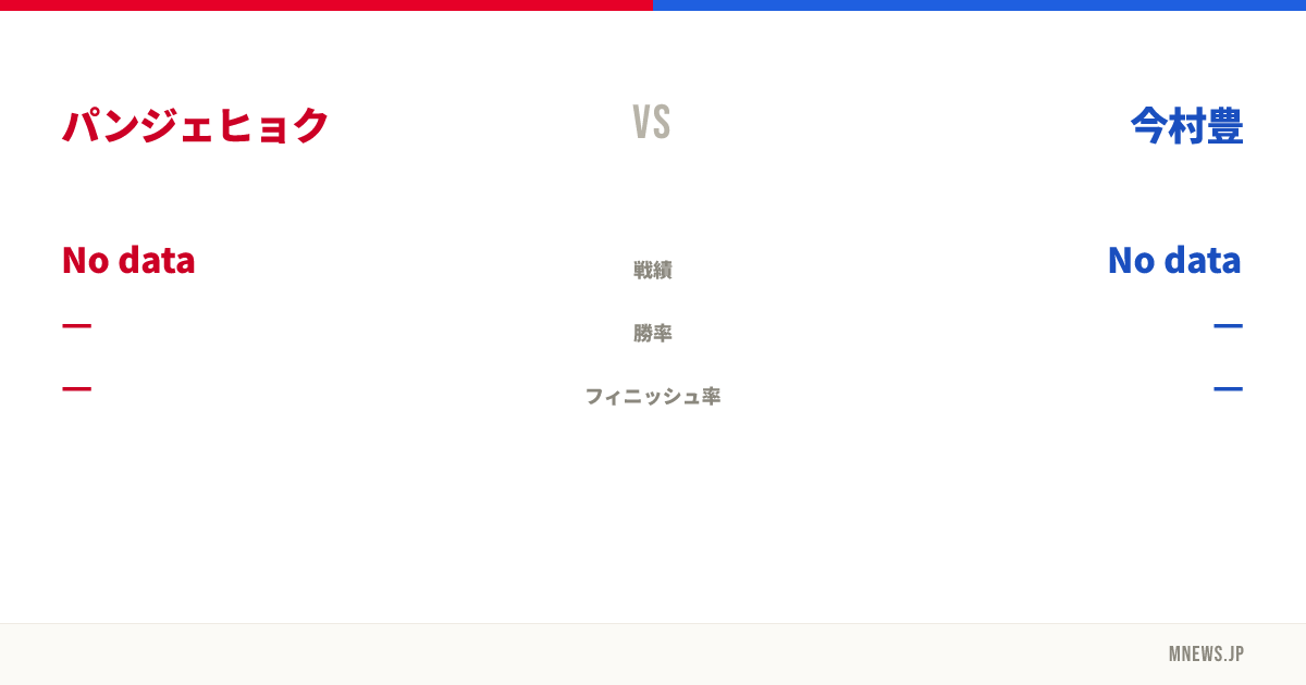パンジェヒョク vs 今村豊