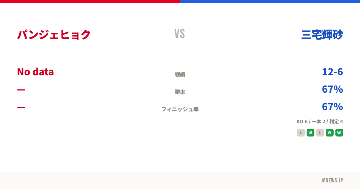 パンジェヒョク vs 三宅輝砂