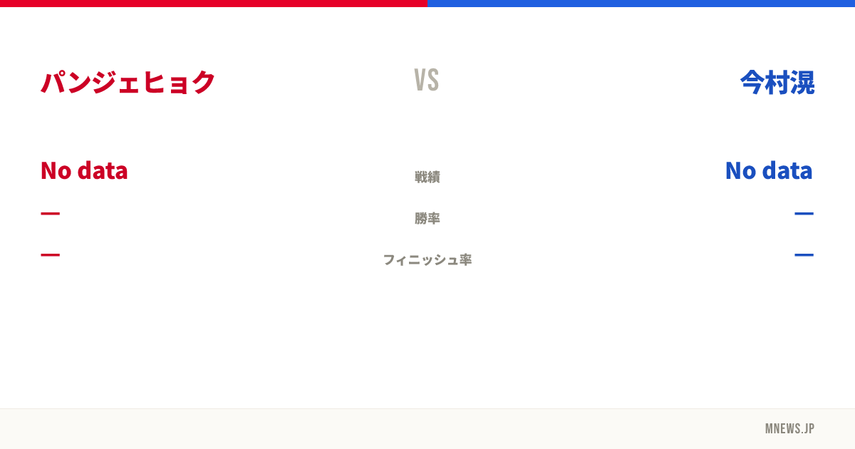 パンジェヒョク vs 今村滉