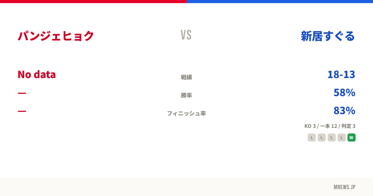 パンジェヒョク vs 新居すぐる