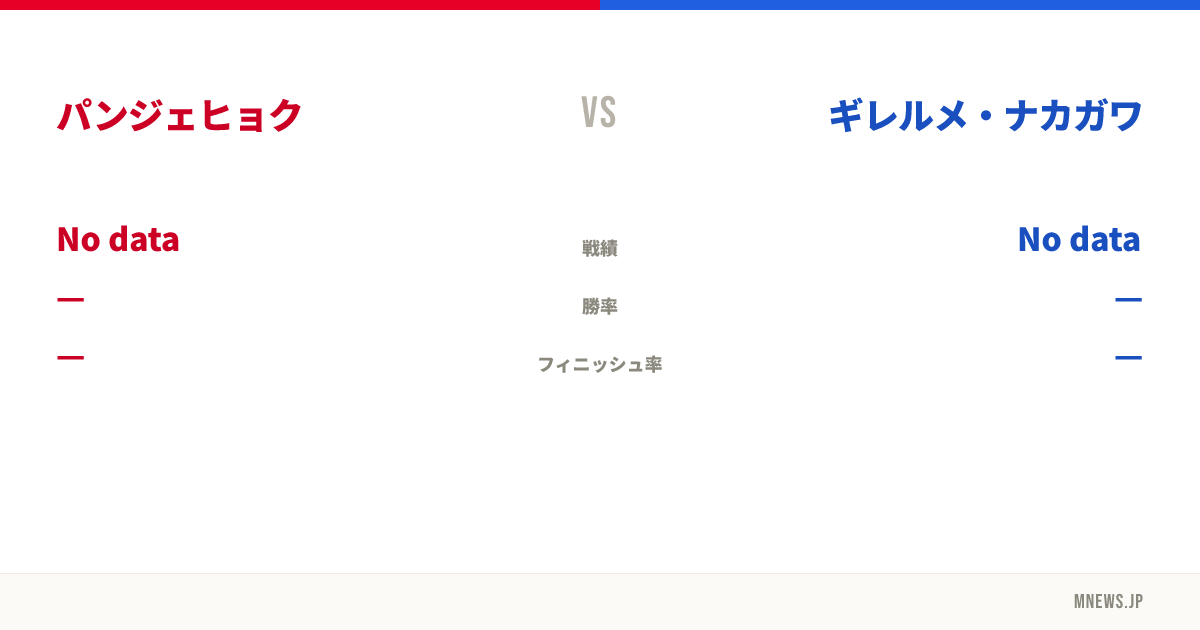 パンジェヒョク vs ギレルメ・ナカガワ