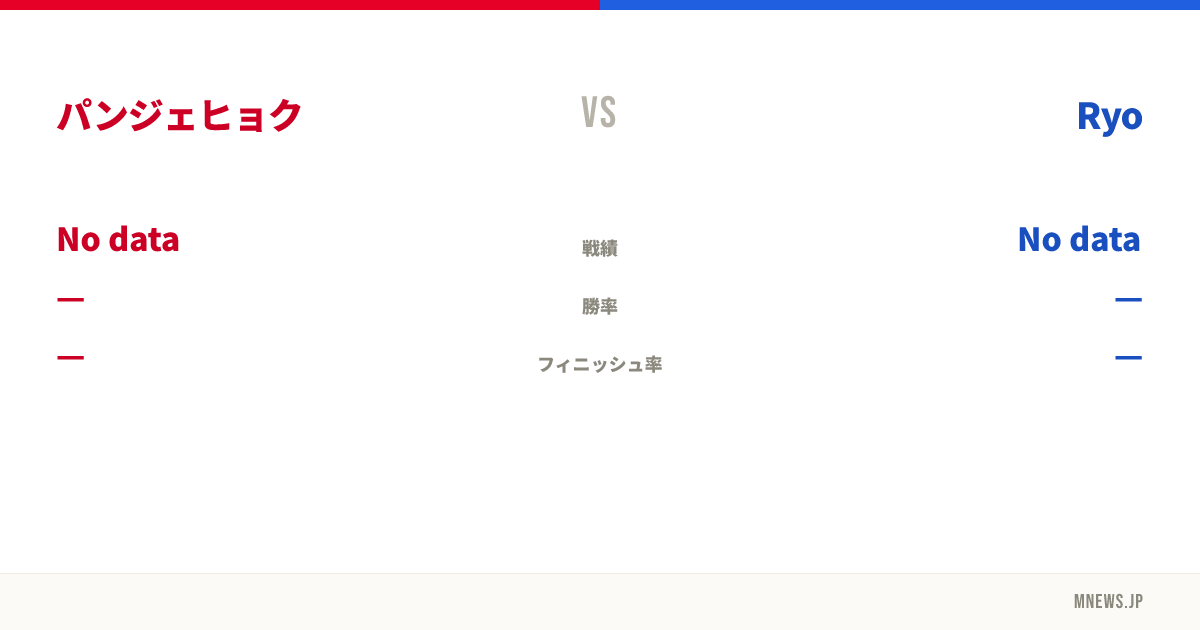 パンジェヒョク vs Ryo