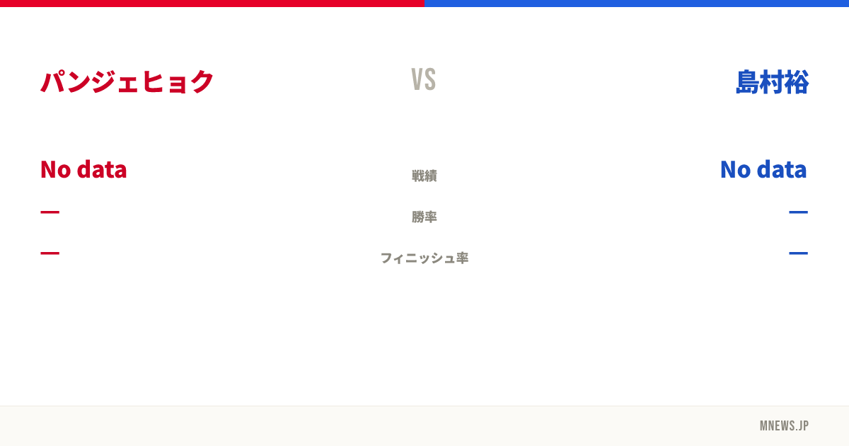 パンジェヒョク vs 島村裕