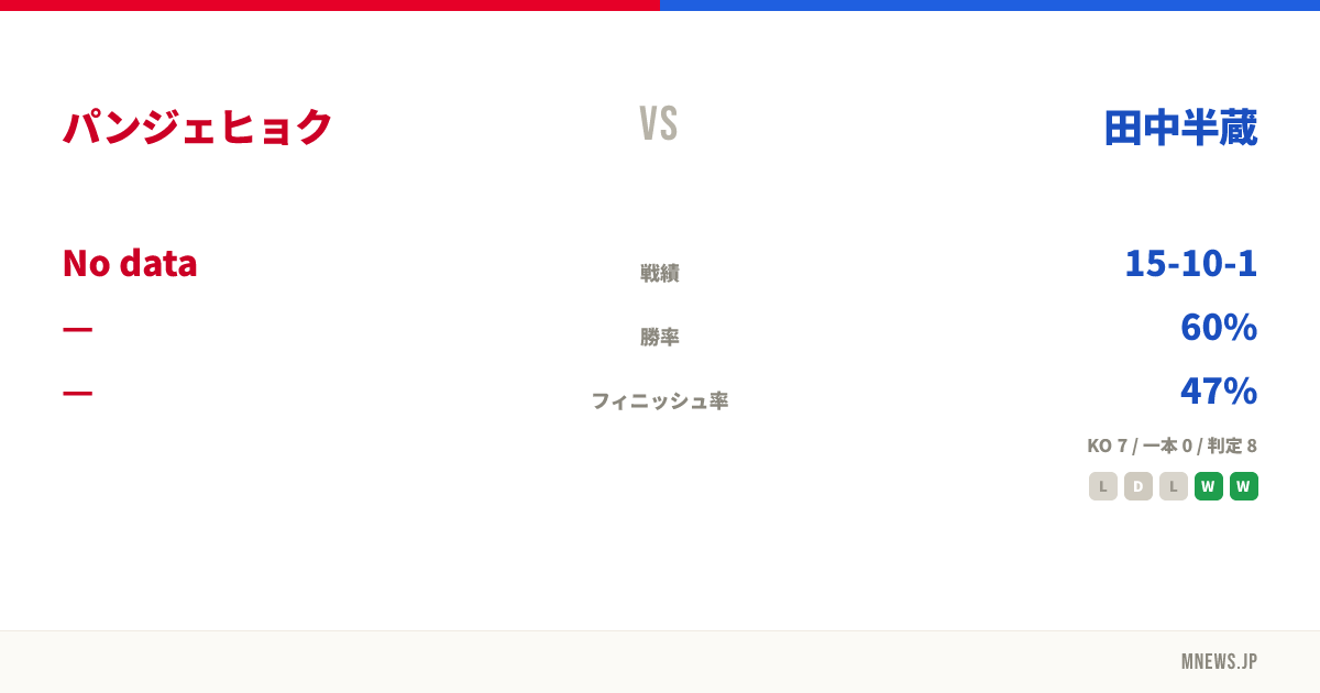 パンジェヒョク vs 田中半蔵