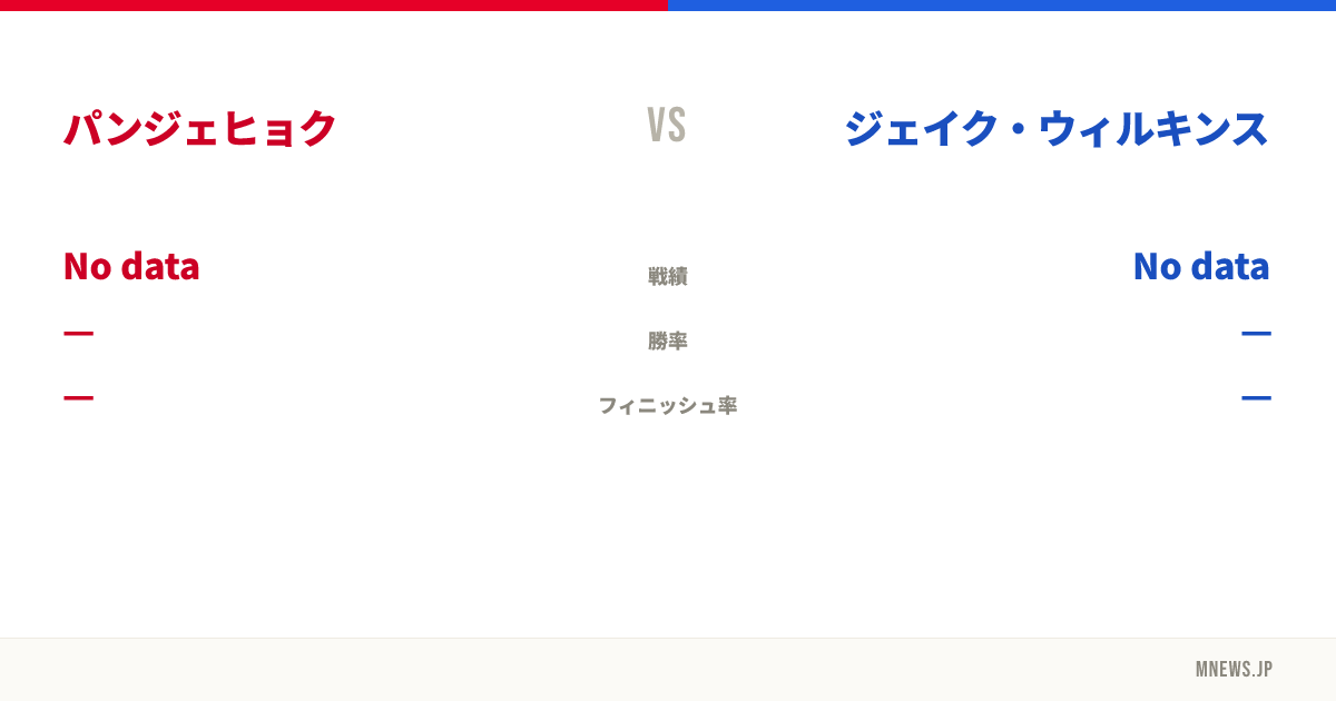 パンジェヒョク vs ジェイク・ウィルキンス