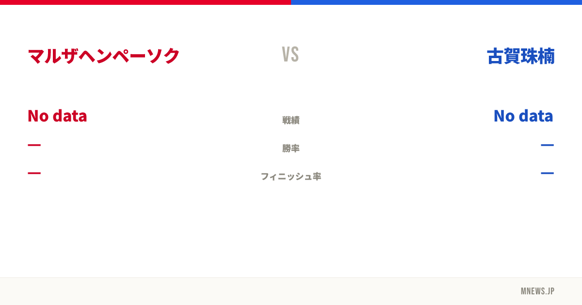マルザヘンペーソク vs 古賀珠楠