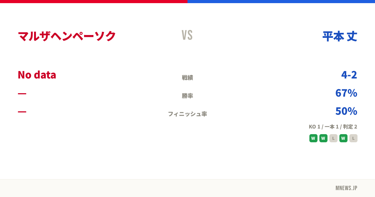 マルザヘンペーソク vs 平本 丈